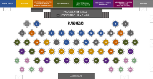 Asiento Gold – Encuentro Anual AIC 2026